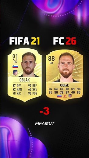 ATLETI 2021 LaLiga Winners Where are they NOW? #fc26 #fifa #cardfifa