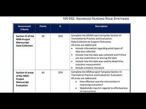 NR 662: Module 7 Assignment: MSN Project Manuscript Completion: Executive Summary & Section VI