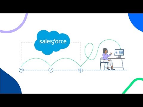 ITD201 Assignment 2 Software Development Group 20