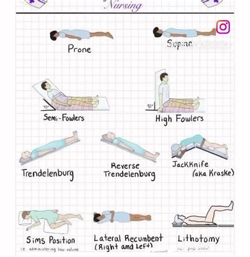 #learn #patient #position