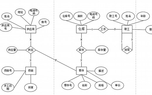 快速学会软件工程和数据库课程中的ER图画法