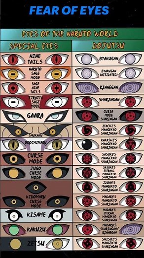 all types of eyes in Naruto