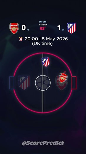 Arsenal 🔴⚪ vs Atletico Madrid 🔴⚪ 🎮 Final Score Prediction | UCL Semi-Final 2nd Leg #shorts #ars #atm