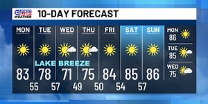 September 29th Weather Forecast