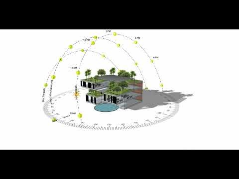 Sustainable Architecture Explained: Wind, Views & Sun Path Design Strategy