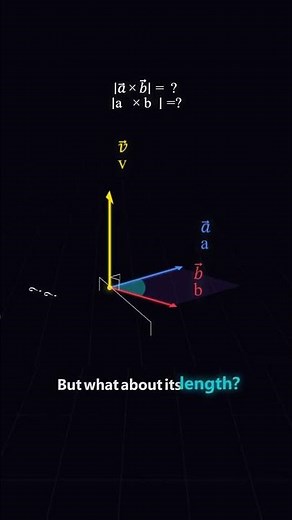 How to visualize the Cross Product #math #vectors #physics #LearnOnTikTok #stem