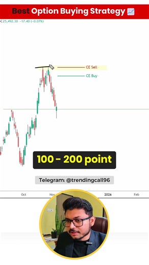 Best Option Buying Strategy | IITian Trader Smit