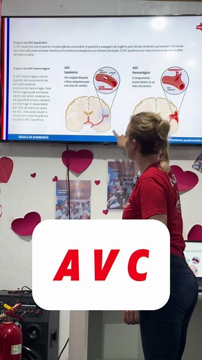 Diferença entre AVC Isquêmico e Hemorrágico