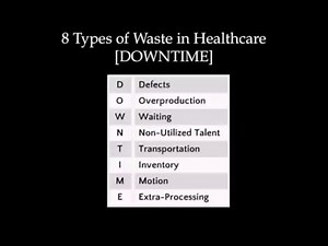 CPHQ Training: 8 Types of Waste