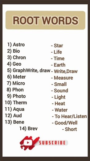 Root Words ( Part 3 ) #englishgrammar #english #vocabulary #wordpowermadeeasy