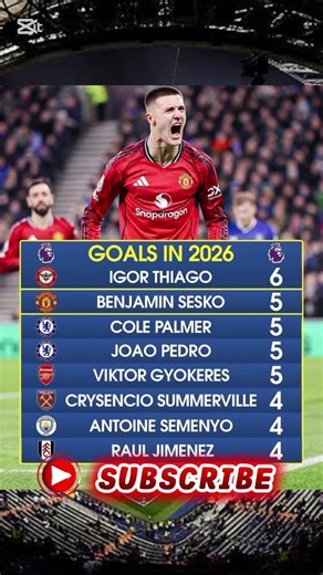 🔥 Premier League Top Scorers in 2026