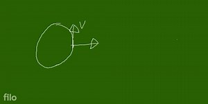 SCIENCE How to determine the direction of motion and other quan... | Filo