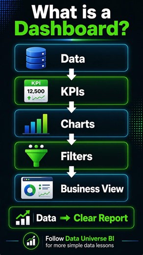 What is a Dashboard? Simple Explanation for Beginners