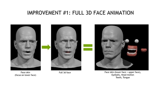Audio-Driven Full 3D Facial Animation with Emotion Control GTC Digital April 202