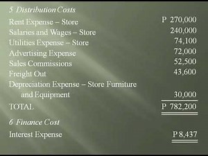 Finance Cost vs. Administrative Expenses vs. Distribution Costs