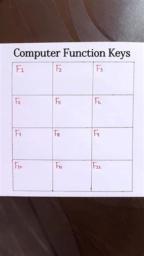 Computer Function Keys 👨‍🏫✨ . . . #english #englishtips #computer #keys #reels #vocabulary | Tushar Ghosh