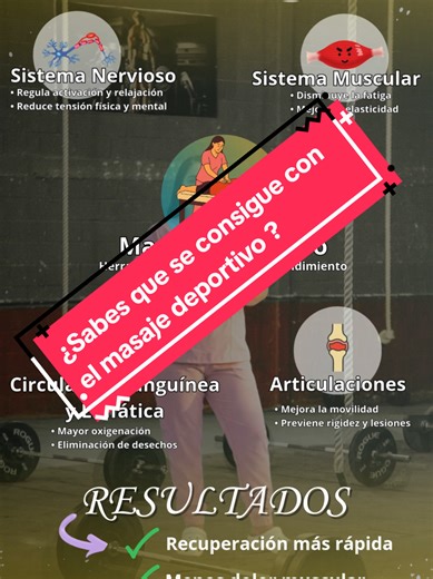 ✨ Descubre cómo el masaje deportivo puede transformar tu rendimiento: - Reduce la tensión muscular 🏋️ - Previene lesiones ⚡ - Mejora la circulación 💪 - Acelera la recuperación 🕒 ¡Un aliado perfecto para atletas y amantes del ejercicio! 🚀 ✨ ¡No olvides interactuar! - Dale like si te gustó este contenido - Haz clic en seguir para no perderte nada - Comparte con tus amigos y comunidad 📢 Anuncio especial: ¡Prepárate! El 21 de marzo tendremos un LIVE exclusivo donde hablaremos de temas que no qu