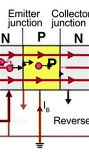transister working process
