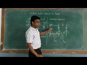 Lect:28-Stiffness Matrix Method