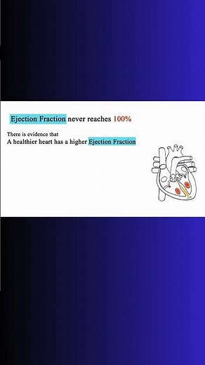 EJECTION FRACTION AND HEART FAILURE! #heartfailure #cardiac #physiology #heart #cardiovascular