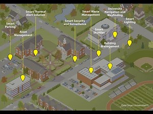 Development of an IoT Platform for Smart Campus