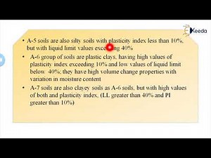 Classification of Subgrade Soils, Different Strengths