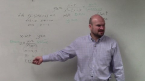 How to find the x and y intercepts of a rational function