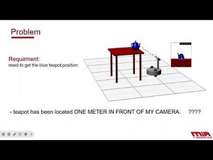 Transformations Session #1