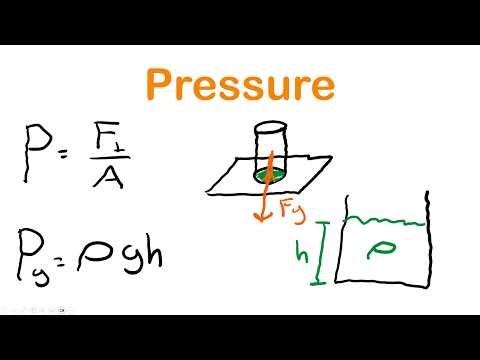 Pressure Made Simple | AP Physics 1 Unit 8.2