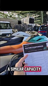 Electric Jetskis By Taiga Motors