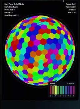 The Art. 🌈 of Radix Sort on 1080 Color Sphere . ✨