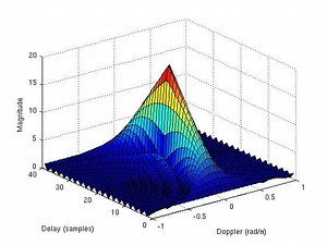 Ambiguity function - Alchetron, The Free Social Encyclopedia