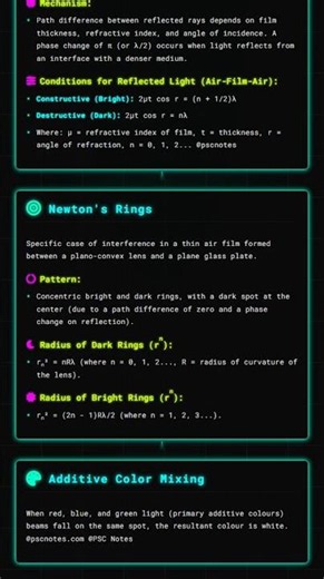 Interference: Young's double-slit experiment, thin films, Newton's Rings