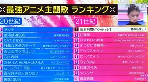 海外の反応 「日本が誇る21世紀のアニメ主題歌TOP10！なんであの曲が入ってないんだ！？（Mステ）」