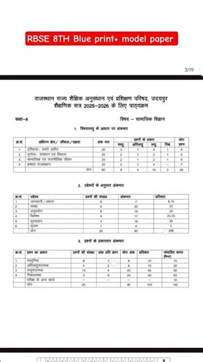RBSE 8th Blue print and model paper #shorts #rbseboard