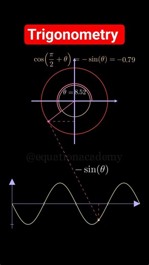 Trigonometry #shorts #mathematics #maths #trigonometry #function