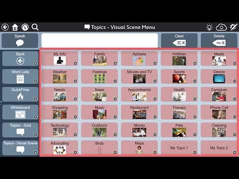 Aphasia Pages Overview