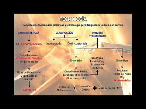 9.- Qué es la Tecnología Características y Clasificación