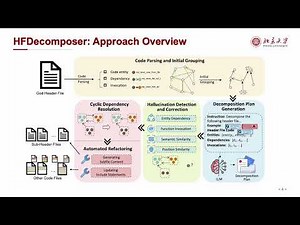 ASE2025-Enhancing LLMs with Staged Grouping and Dehallucination for Header File Decomposition