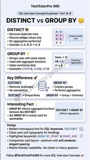 👉 DISTINCT vs GROUP BY 😳🔥 Most SQL Beginners Get This Wrong! #shorts #coding #sql