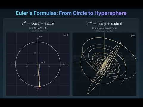 Euler's Quaternion Formula