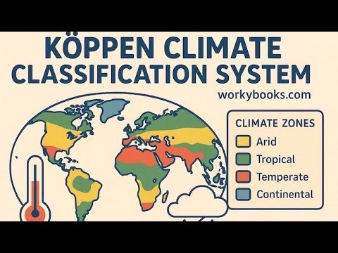 Koppen Climate Classification , Climatology , Geography