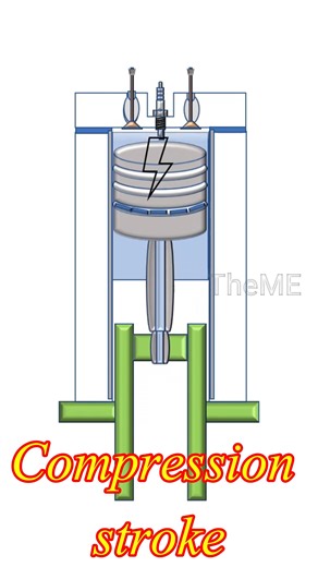 18K views · 27 reactions | Mechanical Device  #mechanical engineering #mechanicalengineering #mechanicalengineeringjobs #mechanicalengineeringreview #mechanicalengineeringdesign #mechanicalengineeringstudent #mechanicalengineeringprojects #mechanicalengineeringstudents #mechanicalengineeringtechnology #mechanicalengineeringdepartment | The Mechanical Engineers - TheME | Facebook