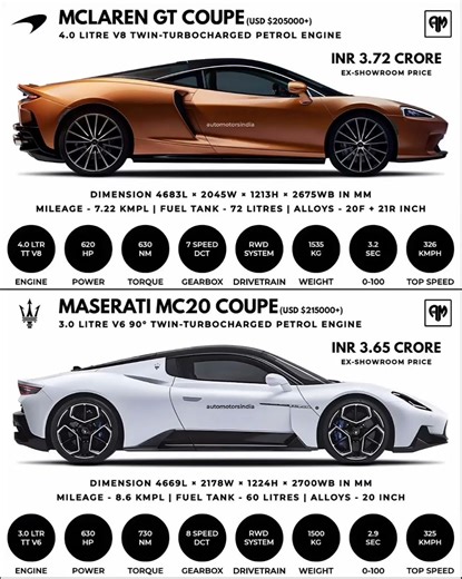 Mclaren GT Coupe vs Maserati MC20 Coupe #shorts #car #mclaren #maserati #coupe