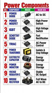 Popular Power Electronics Components