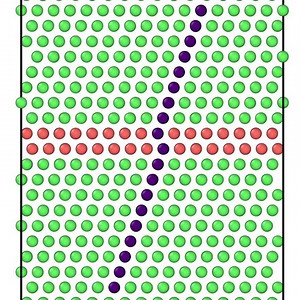 Formation of Stacking Faults: ISF, ESF, and Twining. || MD || LAMMPS || simulation || Ovito ||