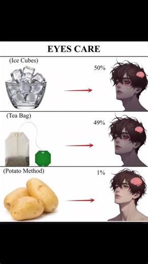 Eyes care for brightening. #shorts #ytshorts