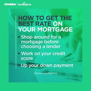 As the economy bounces back, mortgage rates have fluctuated. Tendayi Kapfidze, Chief Economist at LendingTree, explains how to get yourself in a position to get the best rate possible. Presented by LendingTree | cheddar news | Facebook