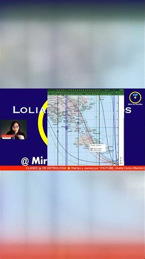 23 de enero: alerta para Taiwán y zonas de recursos | LOLIANA MORATINOS Youtube @MiraTusEstrellas