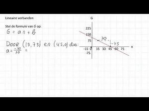 Linear formulas - Linear relationships (3 VWO)